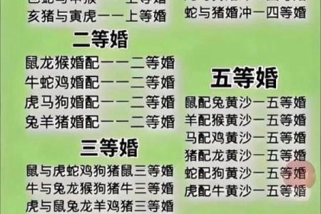 男蛇女猴的属相合不合 男蛇女猴是几等婚姻