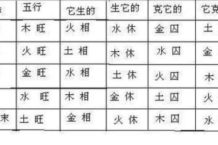 测算五行缺什么(怎么测算五行缺什么)
