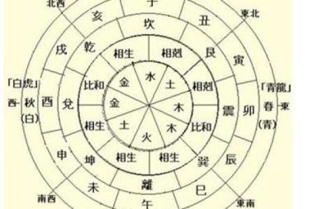 算命一般怎么问比较准 算命要怎么问才合适