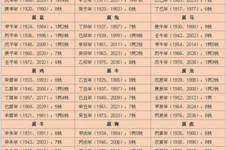 怎么算命最准自己算卦 怎么算命最准自己算卦用手