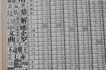 不知道八字怎么算命 不知八字如何算命