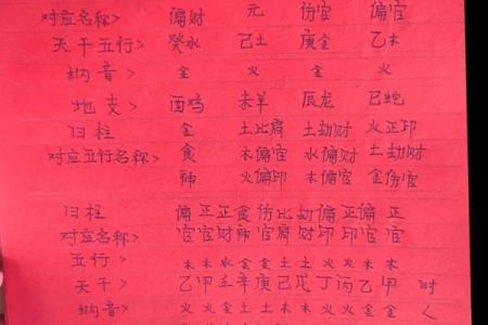 生辰八字测婚期(生辰八字测五行)