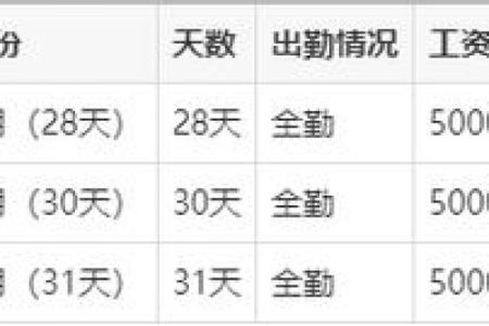 一年31天有哪几个月 一年中有31天的月份是哪几个月