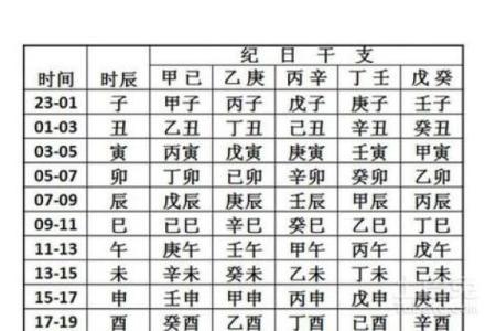 五行八卦怎么算命,农历生辰八字免费算命