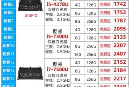 i54300u是哪一年出的 i5 4300u哪一年上市