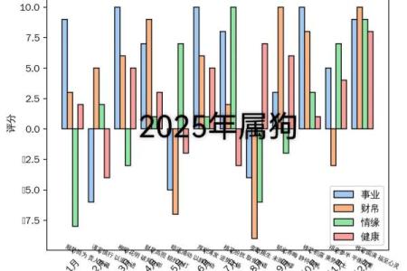 属狗几月生人命运最好农历 十狗九苦,哪个月份最苦