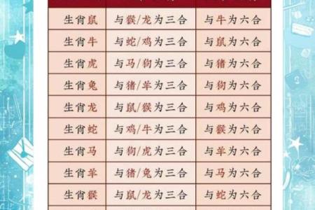 2016年什么生肖 2016年什么生肖