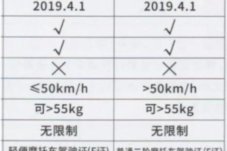 电动车最高时速是多少 普通电动车速度最快多少