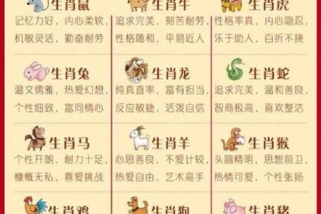 12生肖的排行 12生肖的排行是怎么排的