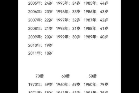 90年今年多大年龄(90年今年多大年龄属什么)