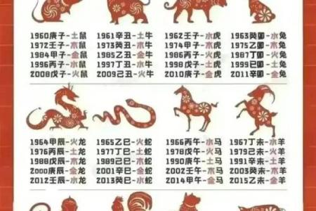 七四年是属什么的属相 七四年属什么今年多大年龄