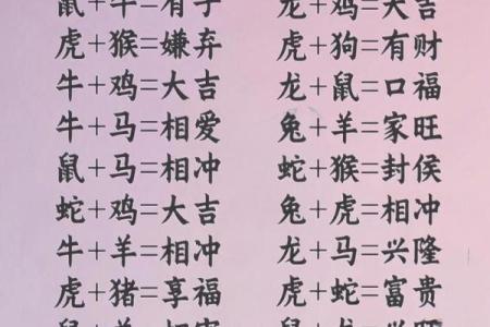 虎男龙女属相婚配好吗 虎男龙女在一起好不好