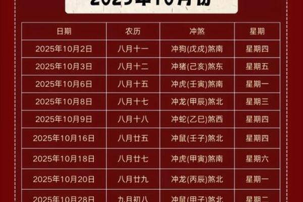 2025年正月适合搬家的黄道吉日有哪些具体日期