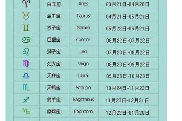 双子是几月几日出生的 双子是几月几日出生的人呢女生