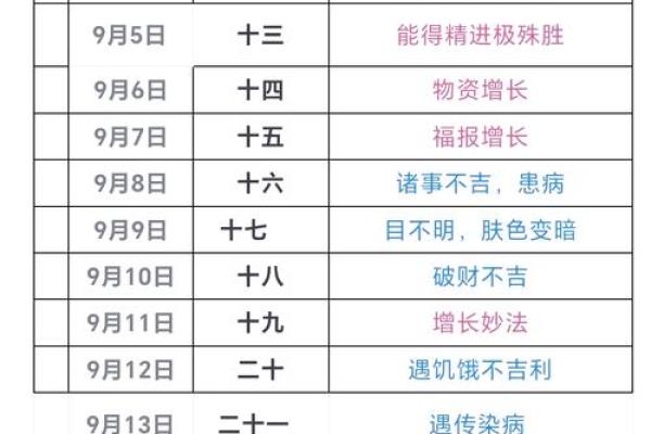 12月理发最吉利的三个日子