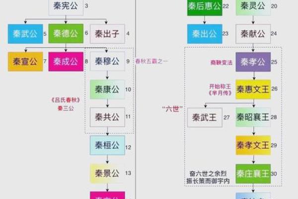 春秋是哪一年到哪一年 春秋是哪一年到哪一年战国是哪一年到哪一年