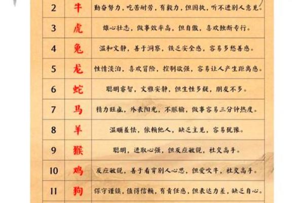 十二生肖中哪个动物最能代表勤劳勇敢的品质和象征意义解析