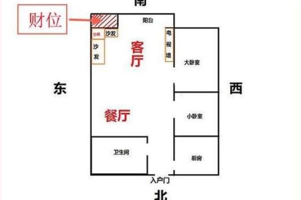 今天财位哪个方向 今天财位什么方位
