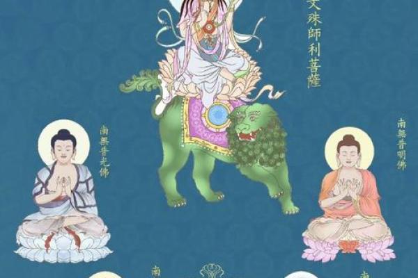 文殊菩萨坐向正确方法 文殊菩萨坐向正确方法是什么