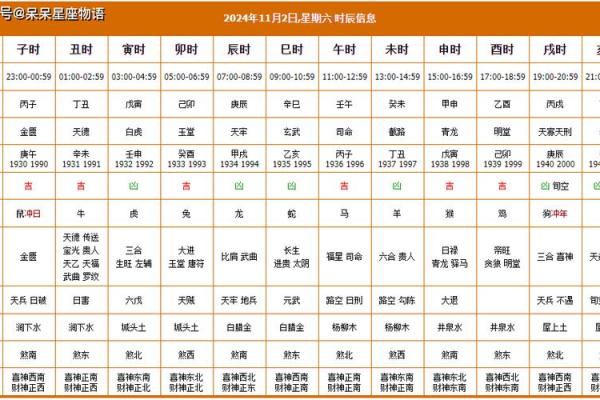 2025年农历十一月初八开业吉日查询，着天适合开张吗？黄历怎么说