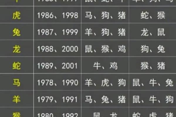 属狗的人2023年具体年龄对照表，不同年份出生查询