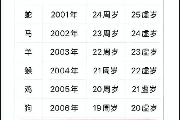 1972年出生属鼠人2025年全年运势完整版解析