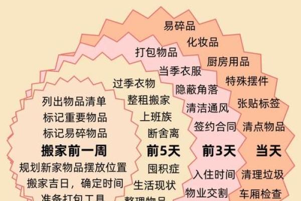 2025年8月搬家吉日挑选指南及注意事项