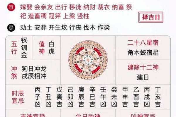 2025年11月建筑破土黄道吉日一览表，附详细时辰与生肖禁忌解析