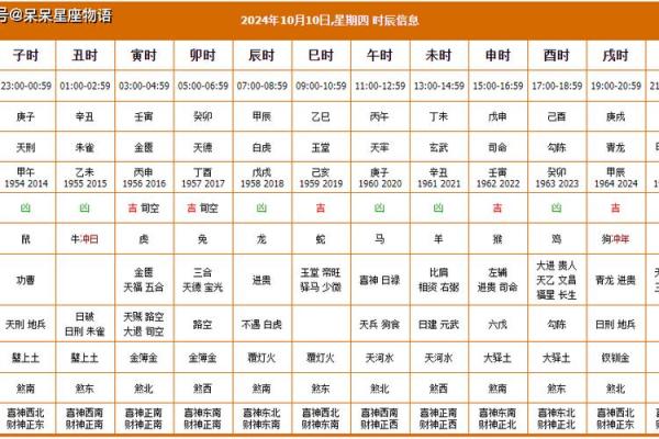 2025年10月最适合破土开工的黄道吉日有哪些？需要避开哪些凶日？