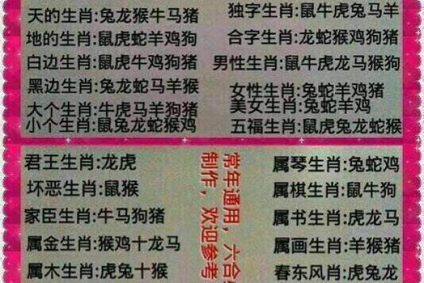 称孤道寡是什么生肖
