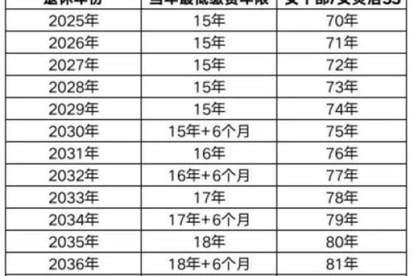 1977年出生的女性哪年退休 1977年出生的女性哪年退休可以领取养老金