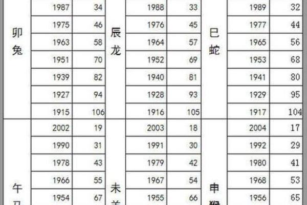 2025年属鼠的人今年具体多少岁了，怎么计算虚岁和周岁