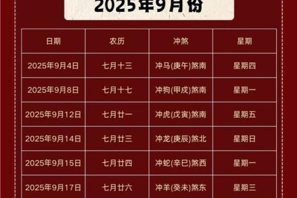 如何根据生辰八字挑选一个最适合自己的入宅黄道吉日？