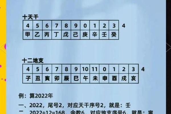 2021今年属什么年 今年是什么年天干地支
