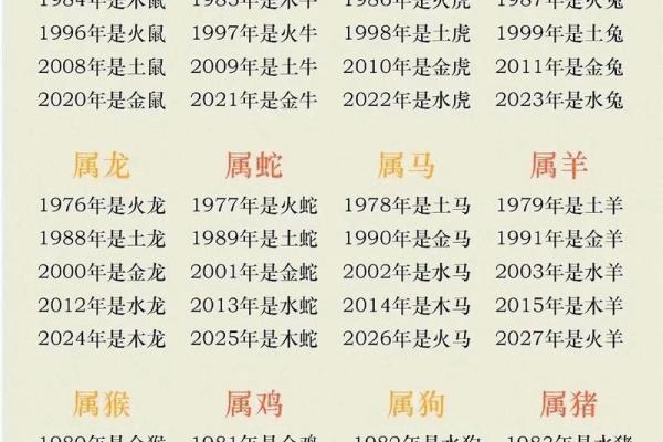 2006年属什么生肖属于什么命 2006年属什么的属相
