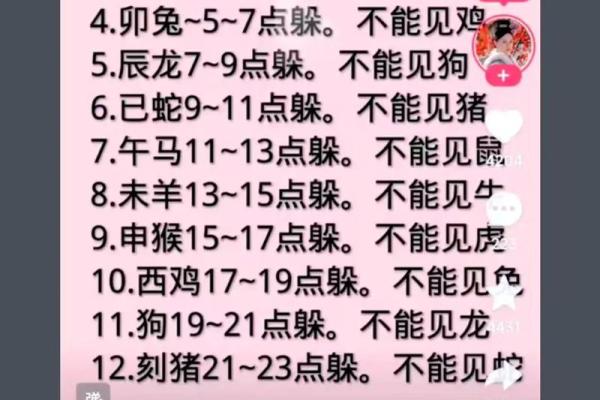 2023年躲春兔需要躲哪些属相