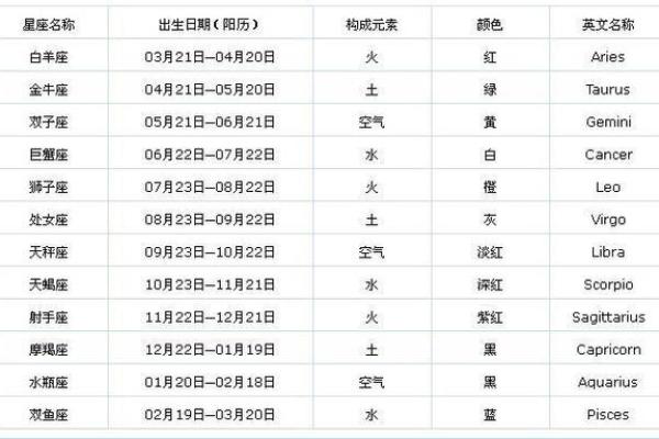 6月是什么月 农历十二个月的叫法