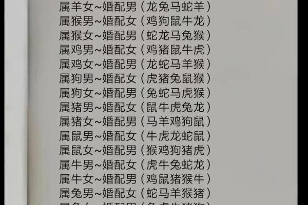 98属虎的属相婚配表 98属虎的属相婚配表图片