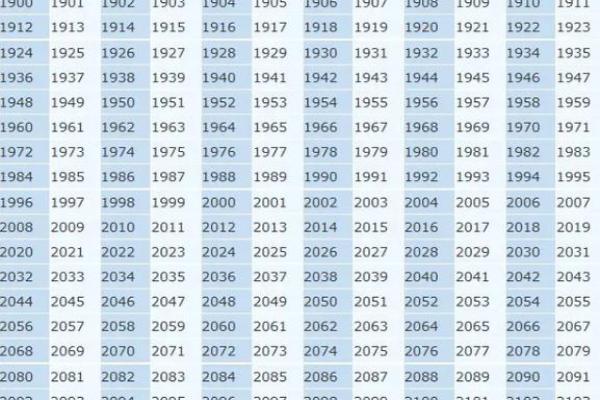 请问在2025年属鼠的朋友是几岁，不同年份的年龄分别是多少
