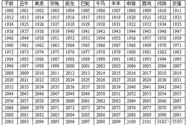 68岁是哪年出生 68岁是哪年出生的属相