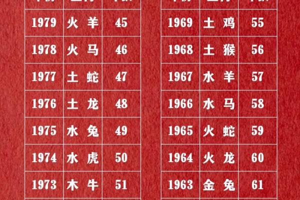 68岁是哪年出生 68岁是哪年出生的属相