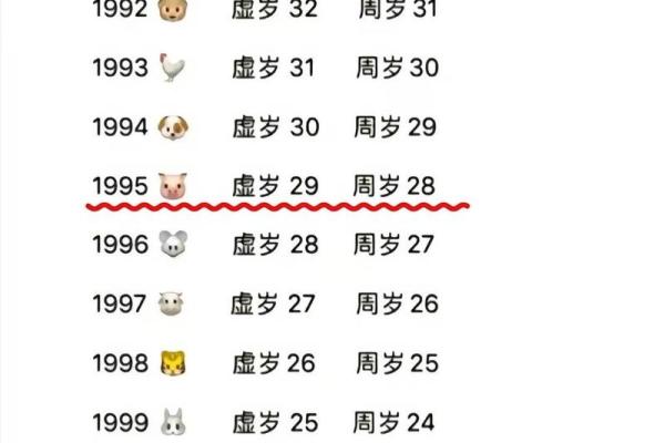95猪和00龙属相合不合 95猪男与00龙女相配吗