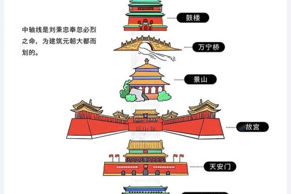 北京名胜古迹图片(北京名胜古迹图片儿童画手抄报)