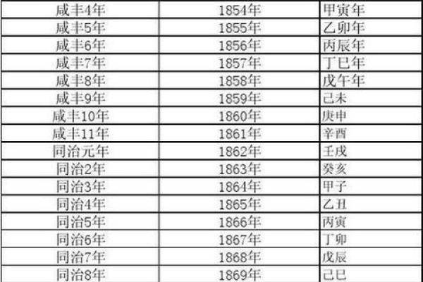 1971年的农历阳历表 1971年农历阳历表对照表