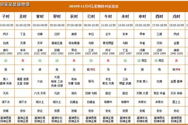 十一月搬家的最好日子