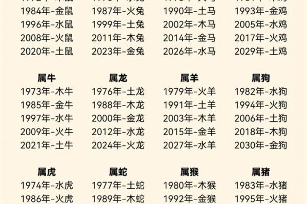 1982年壬戌狗年出生是什么命格，五行属性查询