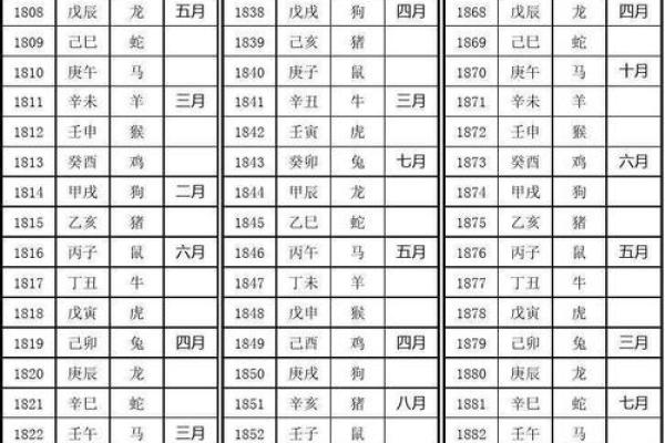 2025年属鼠的人虚岁和周岁分别多大如何区分