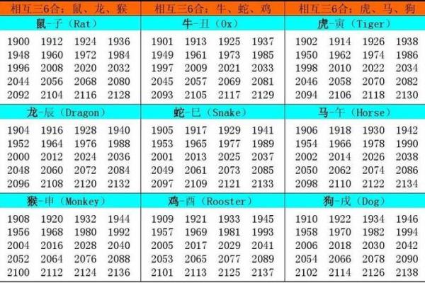 83岁是哪一年出生的 83岁是哪一年出生的属象呢