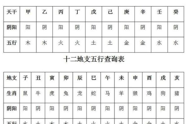 1984年属鼠的人是什么命格？五行属性查询