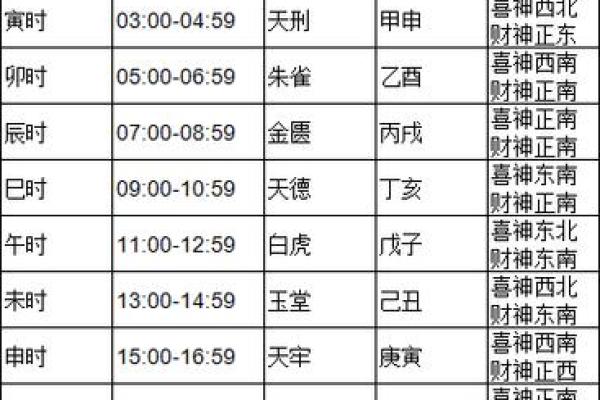 2024年大年初六黄历宜忌查询，着天开业开工好不好？